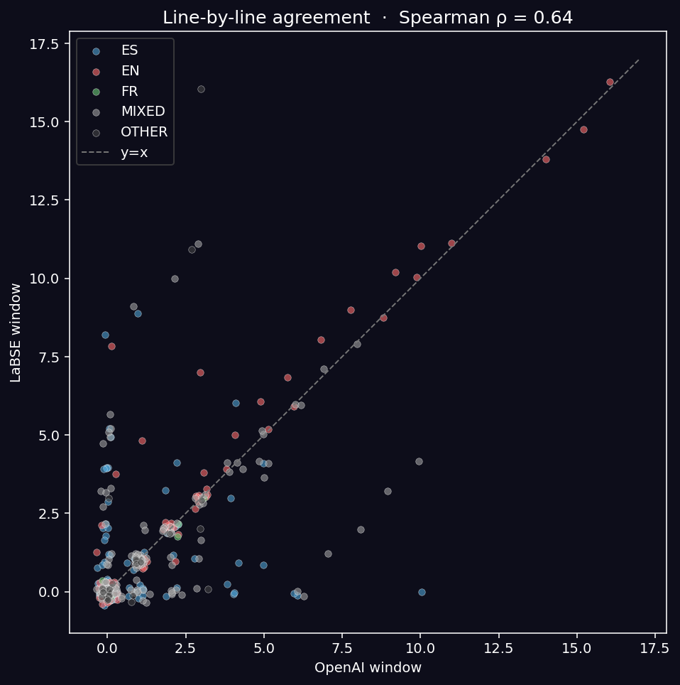 Cross-model scatter