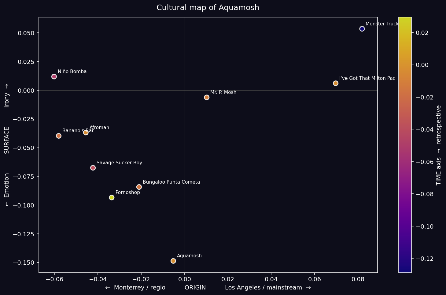 Cultural map of Aquamosh